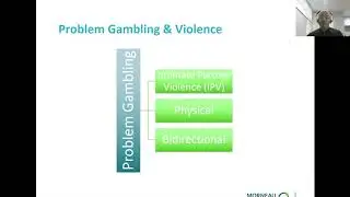 Interpersonal Violence and Problem Gambling - Robby Fuqua