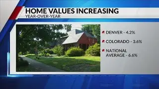 Home values increasing in Denver, Colorado