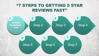 7 Steps To Getting 5 Star Reviews | Reputation Marketing