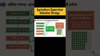 Agriculture Supervisor कैसे बने ? Agriculture Supervisor Syllabus 2026 |Part2 #agriculturesupervisor