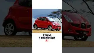 スバルのド変態軽自動車・R1 #shorts #スバル #wrx #スバリスト
