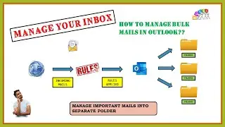 How to use Outlook rules to manage email messages and easily organize your inbox!!