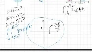 C&aacute;lculo 3 - Integrais duplas em coordenadas polares