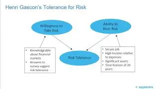 describe the principles of portfolio construction and the role of asset allocation..