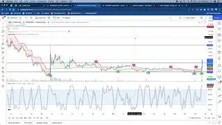 UNFI/USDT Support & Resistance - Resistance around $11 Dollars