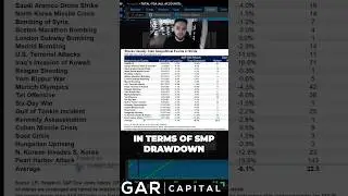 Fear not! Stocks usually take geopolitical events in stride! #financialmarket #optionstrading