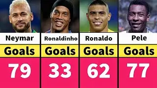 Brazil All Time Top 25 Goal Scorer