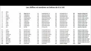 French numbers 1-100 Learn French