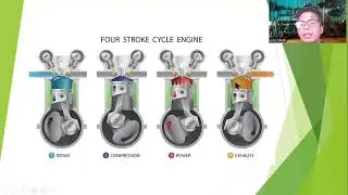 How a 4-stroke engine works