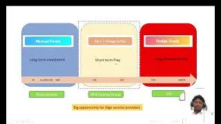 Risk aware algo trading product/service
