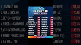The NBA All Star Votings Are in! ⭐🏀 #sub #nba #basketballball #nbanation #allstarmvp
