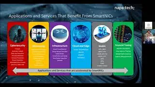 Future-Proof Security for Smart Buildings, Cities and the Industrial IoT