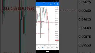 Best trade Sell USD CHF #forex #trading #analysis #forexmarket
