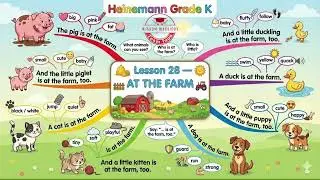 #28 Mind map | Heineman Grade Pre K | Teamluonsayhi | Nhabimmoc