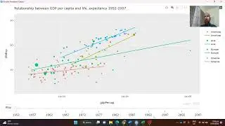 Dancing/Moving/animated graphs in R (URDU/HINDI) Code link is attached below