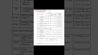 #B.Ed 1st year syllabus #Crsu.and decrust uni.. syllabus.