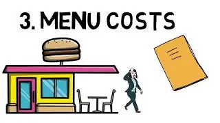 9.3 The Costs of Inflation
