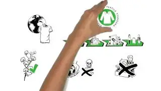 Global Organic Textile Standard GOTS