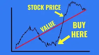 Why is margin of safety important [Two Reasons]