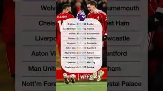 Match Week 24 Results | 2025/26 English Premier League