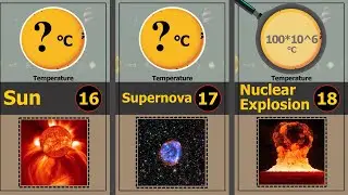Highest Possible Temperature:Temperature Comparison: Highest Temperature in Universe