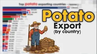 LARGEST POTATO EXPORTING COUNTRIES 1960 - 2025