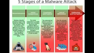 Network & Cyber attacks part-8---#cyber #security #hack #hacker #hacks #itsecurity #firewall #proxy