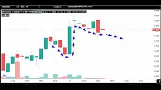 18-7 -OMG Network (OMG)  News - Analysis Today-OMG Network (OMG)  Price chart. (OMG)   Latest Price
