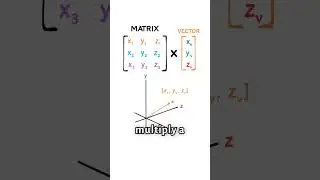 Linear algebra backbone of machine learning || Mathifytutorial || Mathify  #maths #basicproblems