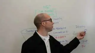 The Purpose of Marketing