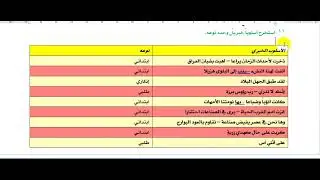 الشباب والحضارة| تطبيقات إضافية