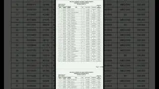 Veterinary counselling rank list 2025|tanuvas ranklist 2025|veterinary rank list 2025|tanuvas 2025