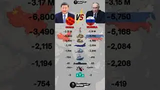 China vs Russia Military Power 2025