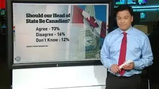 Canadians are losing interest in the Royal family