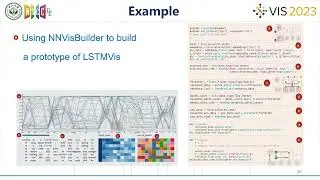 Explore Your Network in Minutes: A Rapid Prototyping Toolkit for Understanding Neural Networks with