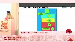 Exploring a conceptual new incremental system for the Rust compiler