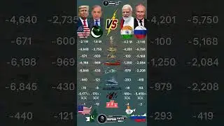 USA and Pakistan vs India vs Russia Military Power 2025
