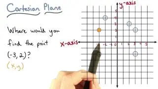 Plotting with Negative Coordinates - Visualizing Algebra