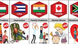 Main Reason For Suicide in Different Countries