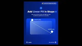 How to Create Stunning Glass Effects in Figma | Glassmorphism UI Tutorial 🔥