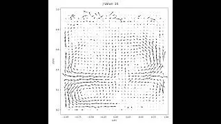 Velocity Field Variation with J-Value, 288 mm Tank, 407 RPM VSG Scaling