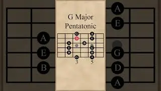 G Major Pentatonic Scale