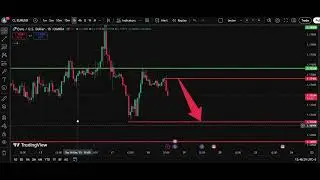 💶 EUR/USD Analysis Today 18 Dec | Euro Dollar Forecast | IFX Academy