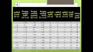 سكشن 4 مسجل التكاليف