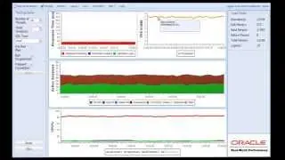 Real-World Performance - 3 - Connection Pools and Hard Parse
