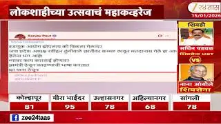 Sanjay Raut X Post | निवडणूक आयोग झोपलाय की विकला गेलाय?;राऊतांचा निवडणूक आयोगाला  इशारा | Zee24Taas