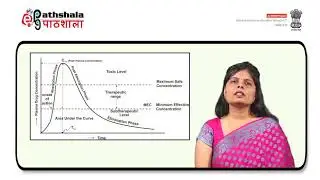 Introduction to Biopharmaceutics & Pharmacokinetics