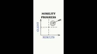 Mobility Progress - Client Results
