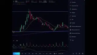 How To Draw Support & Resistance Lines