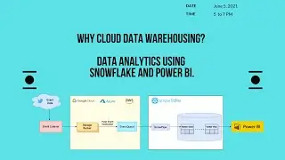 Why cloud data warehousing - Data analytics using Snowflake and Power BI